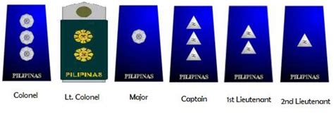 paf gou uniform|Military ranks of the Philippines .
